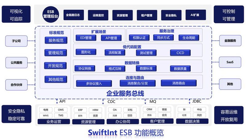 小程序外包